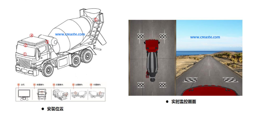 緩凝土攪拌車360度全景安裝位置.jpg